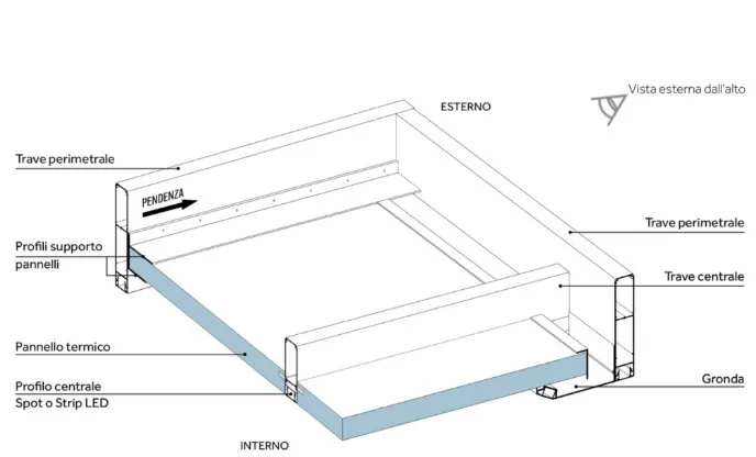 STABYLA — pergola / copertura addossata a tetto coibentato, Skema Libero Latina e Roma